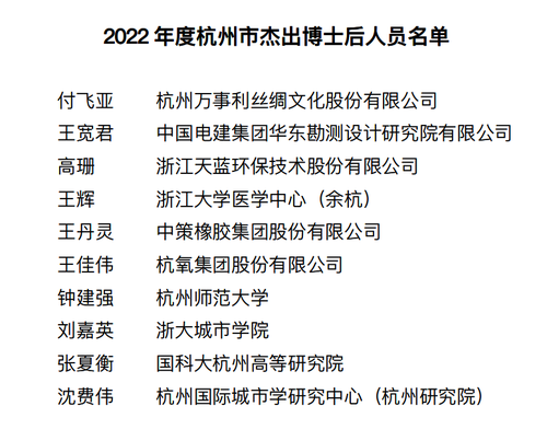 2022年度杭州市杰出博士后人员名单照片